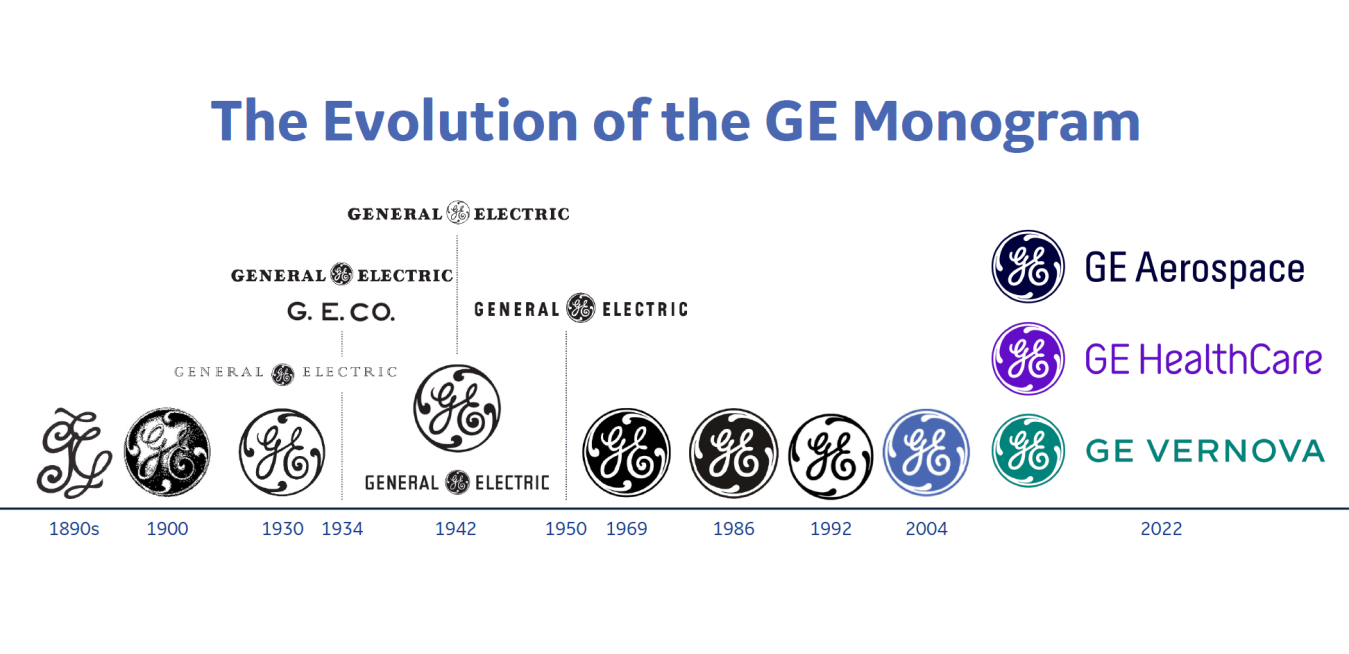 Monogram Evolution