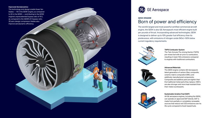 Infographic on the GE9X