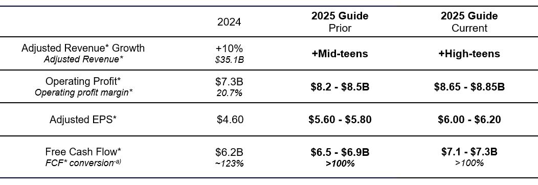 GE Aerospace Releases Its 3Q’25