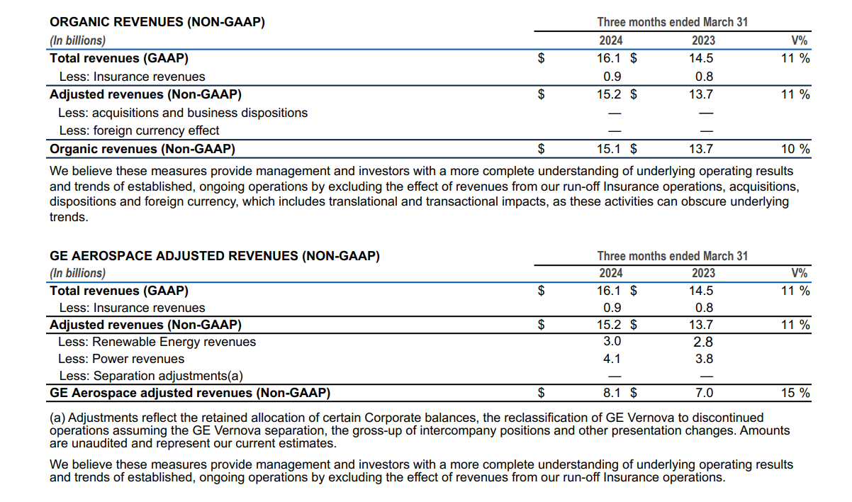 Organic Revenues1