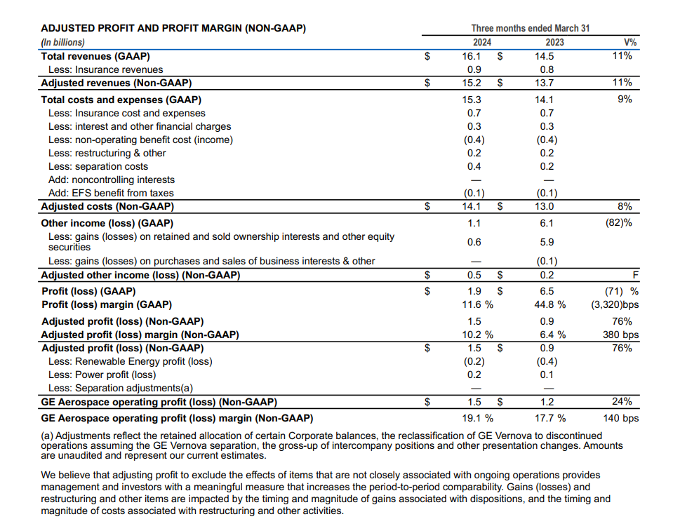 Organic Revenues2