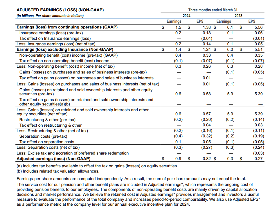 Organic Revenues4