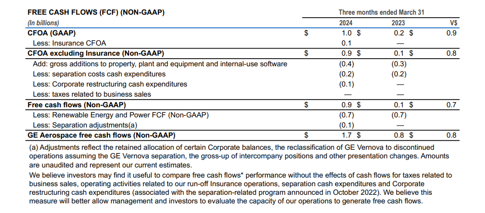 Organic Revenues5