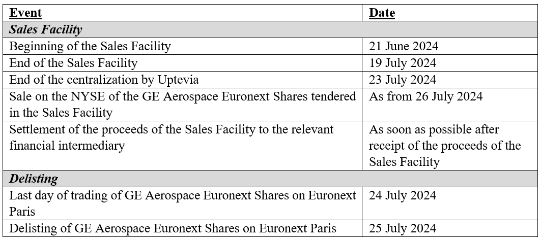Sales Facility and Delisting