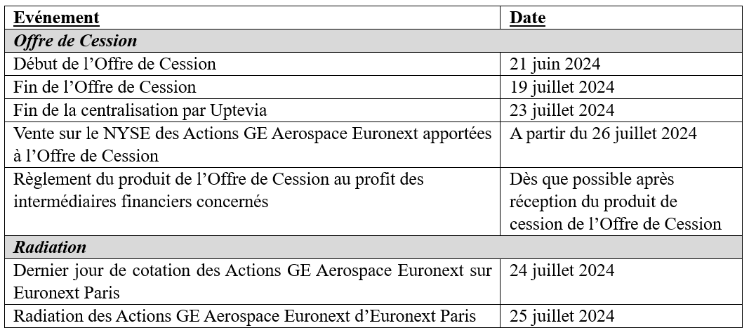 l’Offre de Cession et la Radiation
