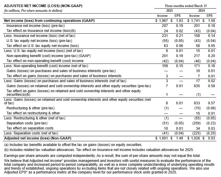 ADJUSTED NET INCOME (LOSS) (NON-GAAP) 