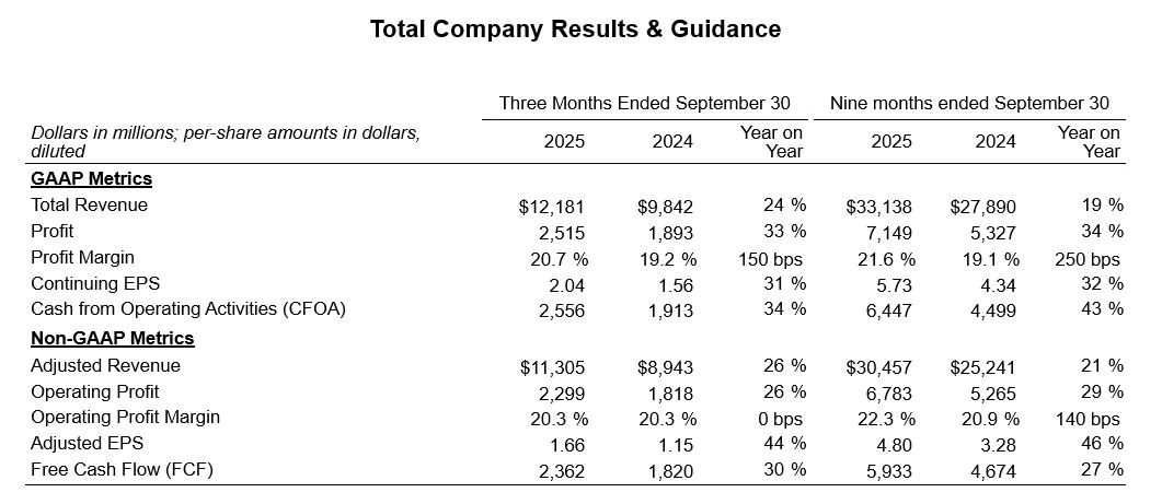 Total Company Results & Guidance