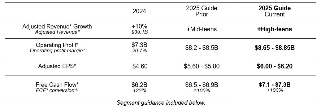 Financial Guidance