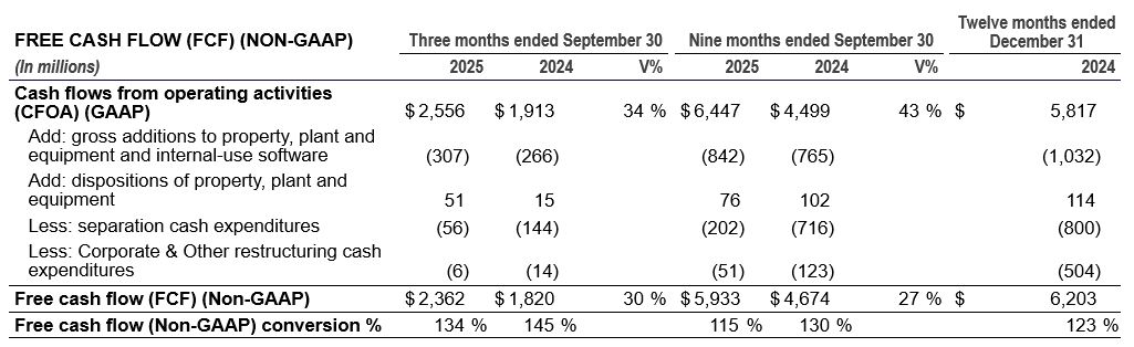 FREE CASH FLOW (FCF) (NON-GAAP)