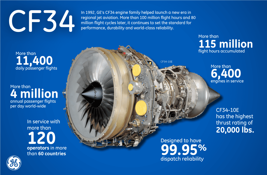 CF34 Engine Graphic (1)